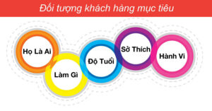 Xác định đối tượng khách hàng mục tiêu