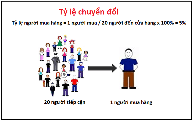 quang-cao-chuyen-doi-facebook-0024