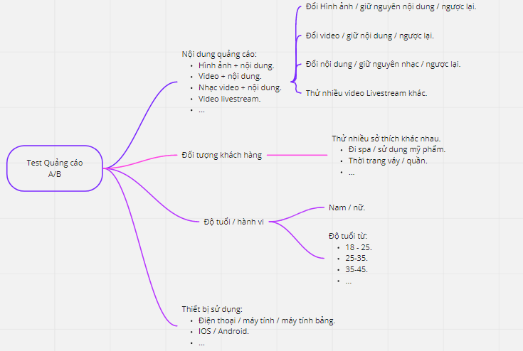 5-buoc-dot-pha-doanh-thu-tiktok-marketing-001