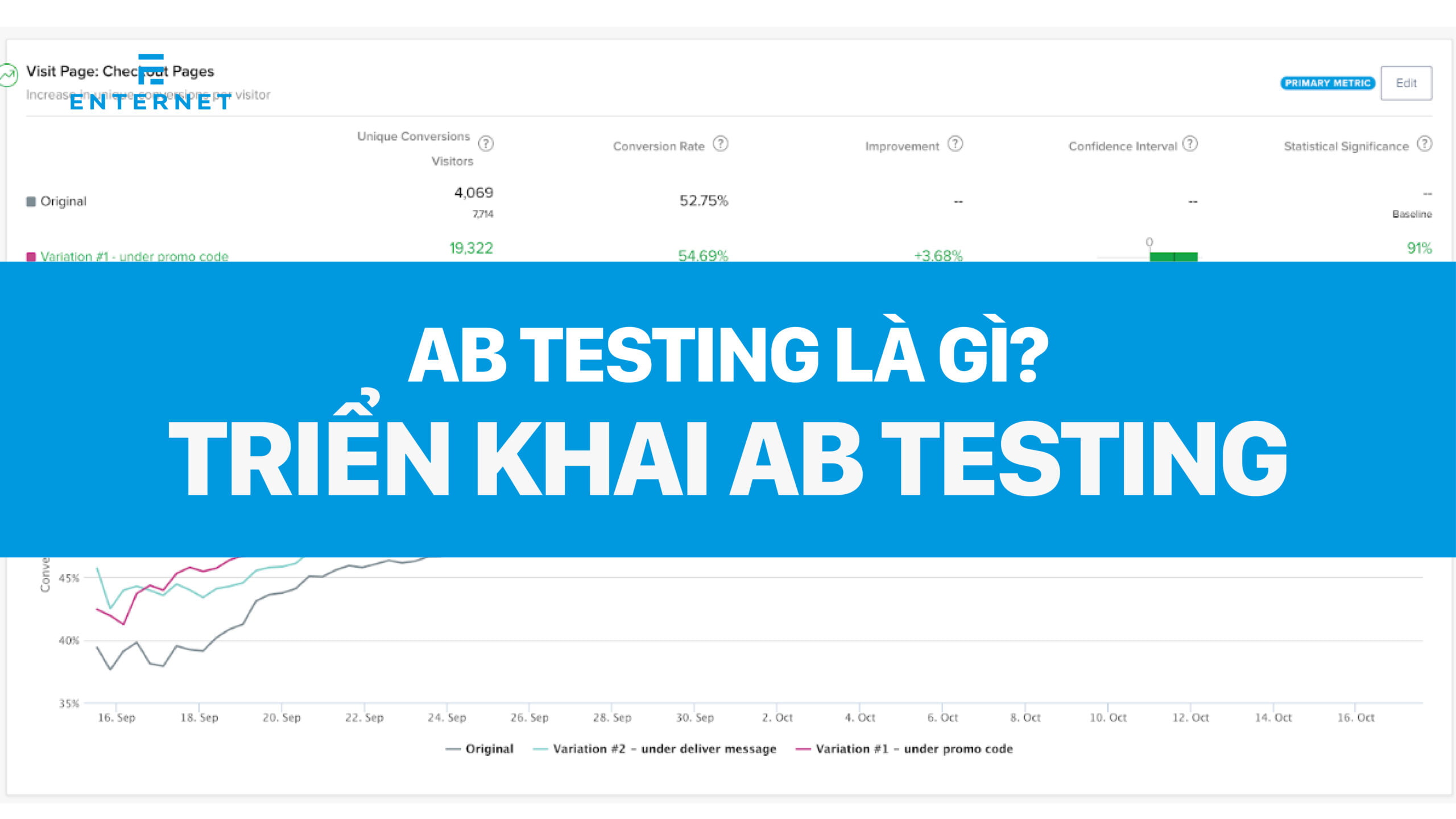 A/B testing là gì? Cách triển khai A/B testing trong quảng cáo