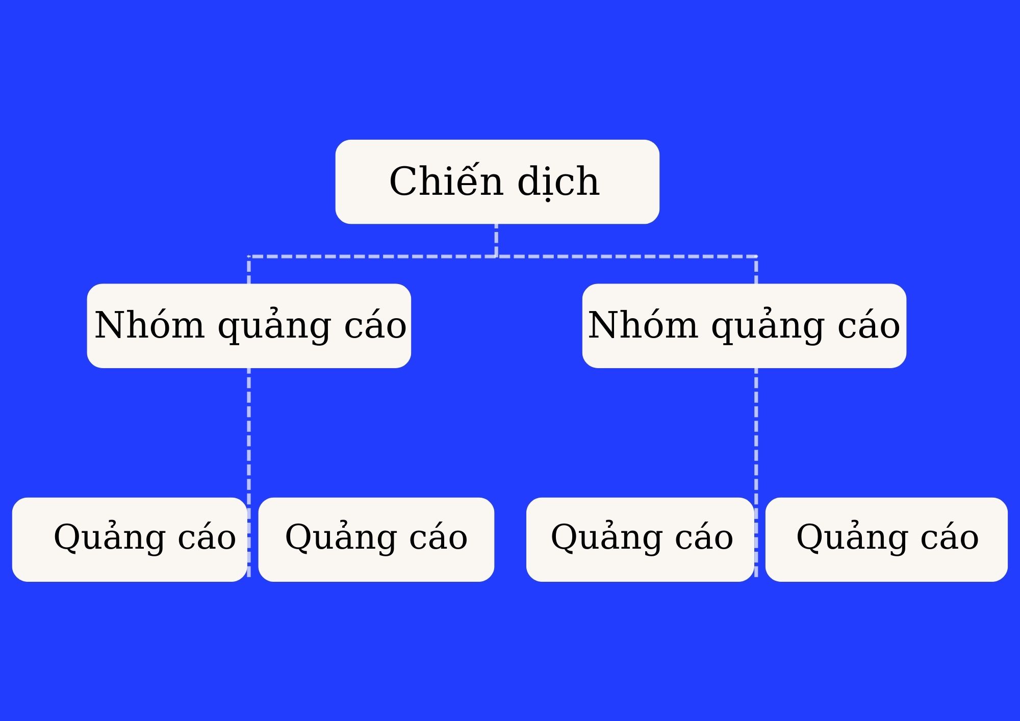 test-quang-cao-facebook-14