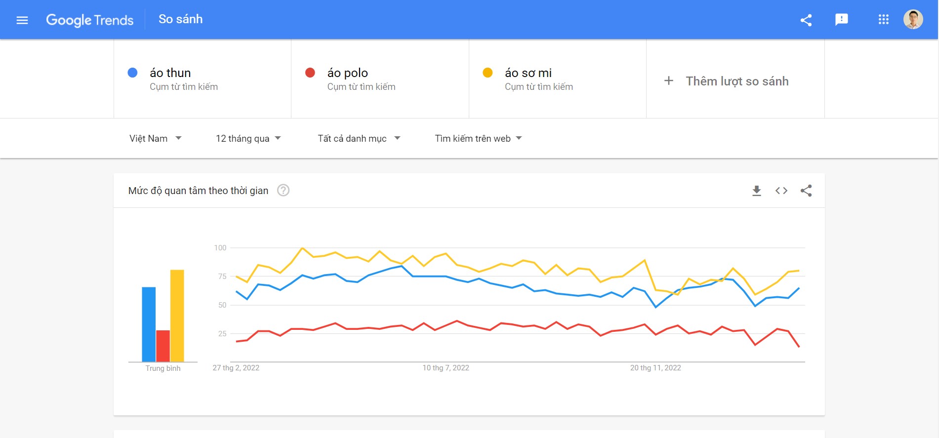 Sử dụng Google Trends để tìm hiểu xu hướng tìm kiếm các loại áo của khách hàng trên Google