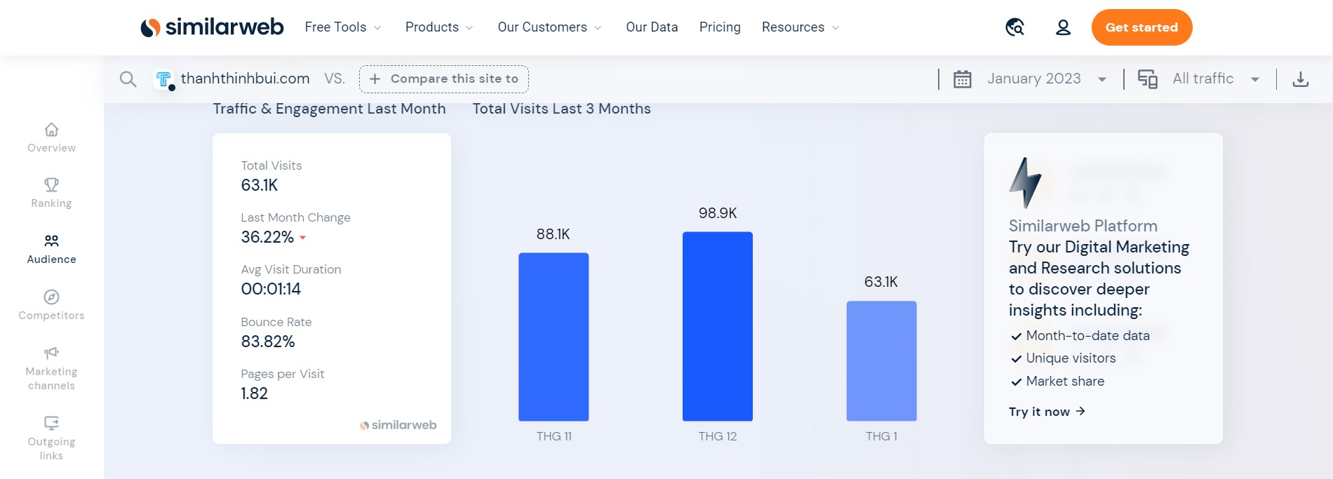 Sử dụng Similarweb phân tích website đối thủ kinh doanh online