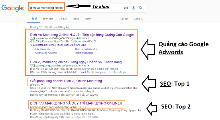 Tăng tương tác