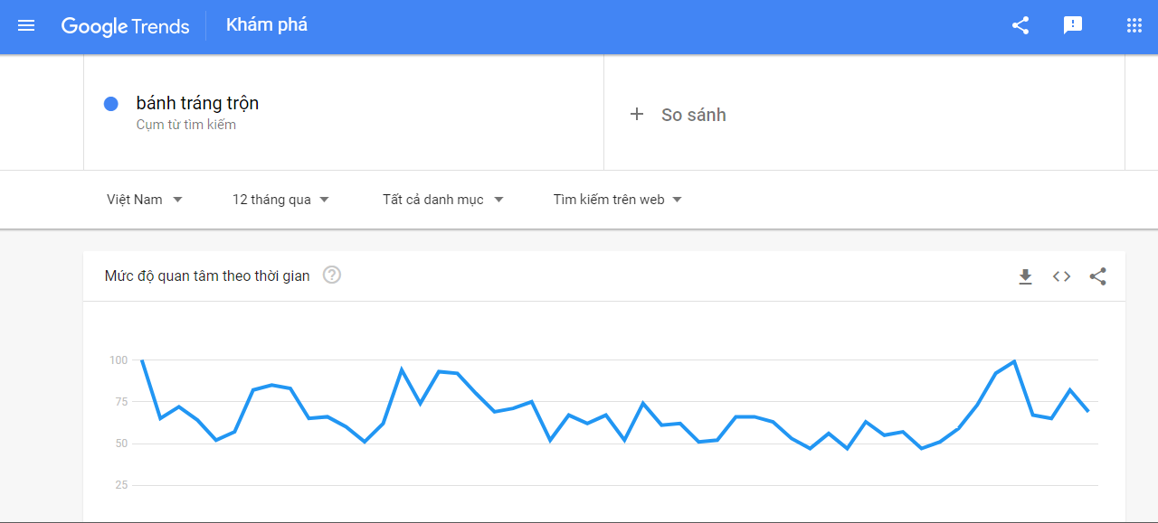 sản phẩm hot trend