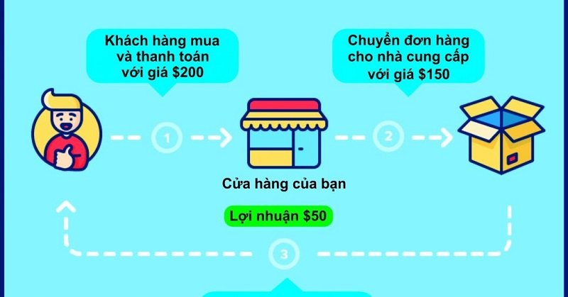 Bán hàng online