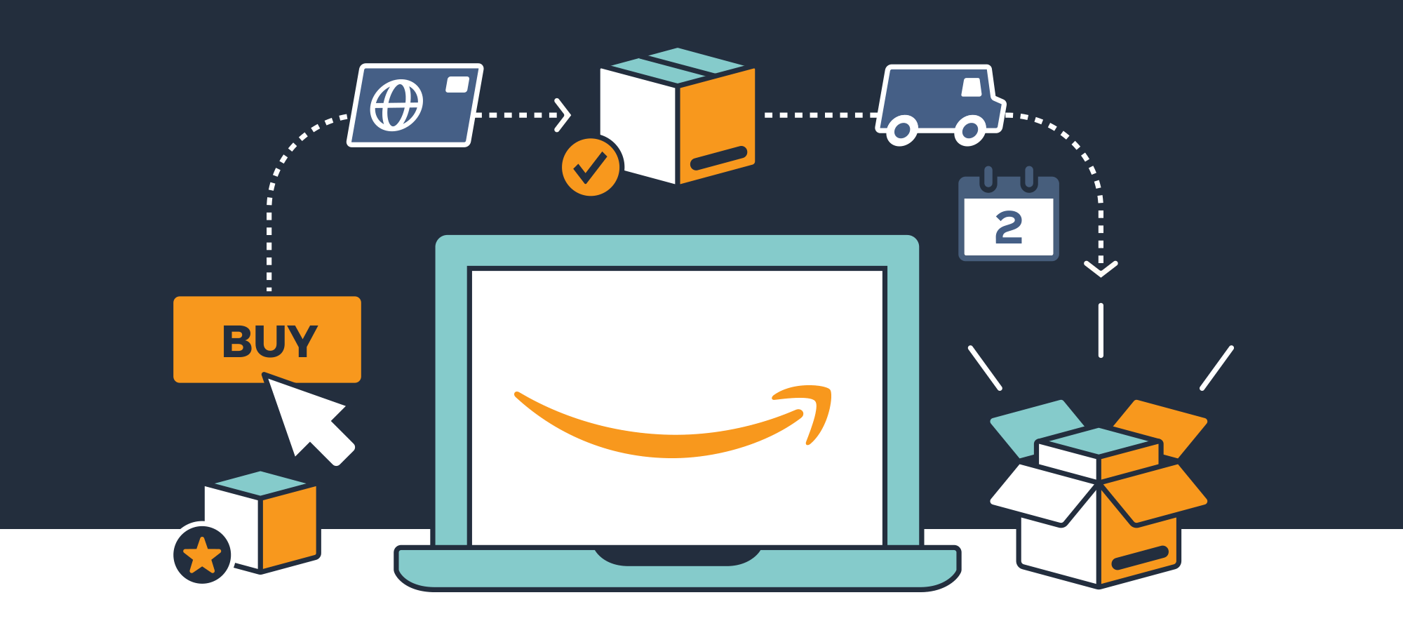 ban-hang-tren-amazon-2