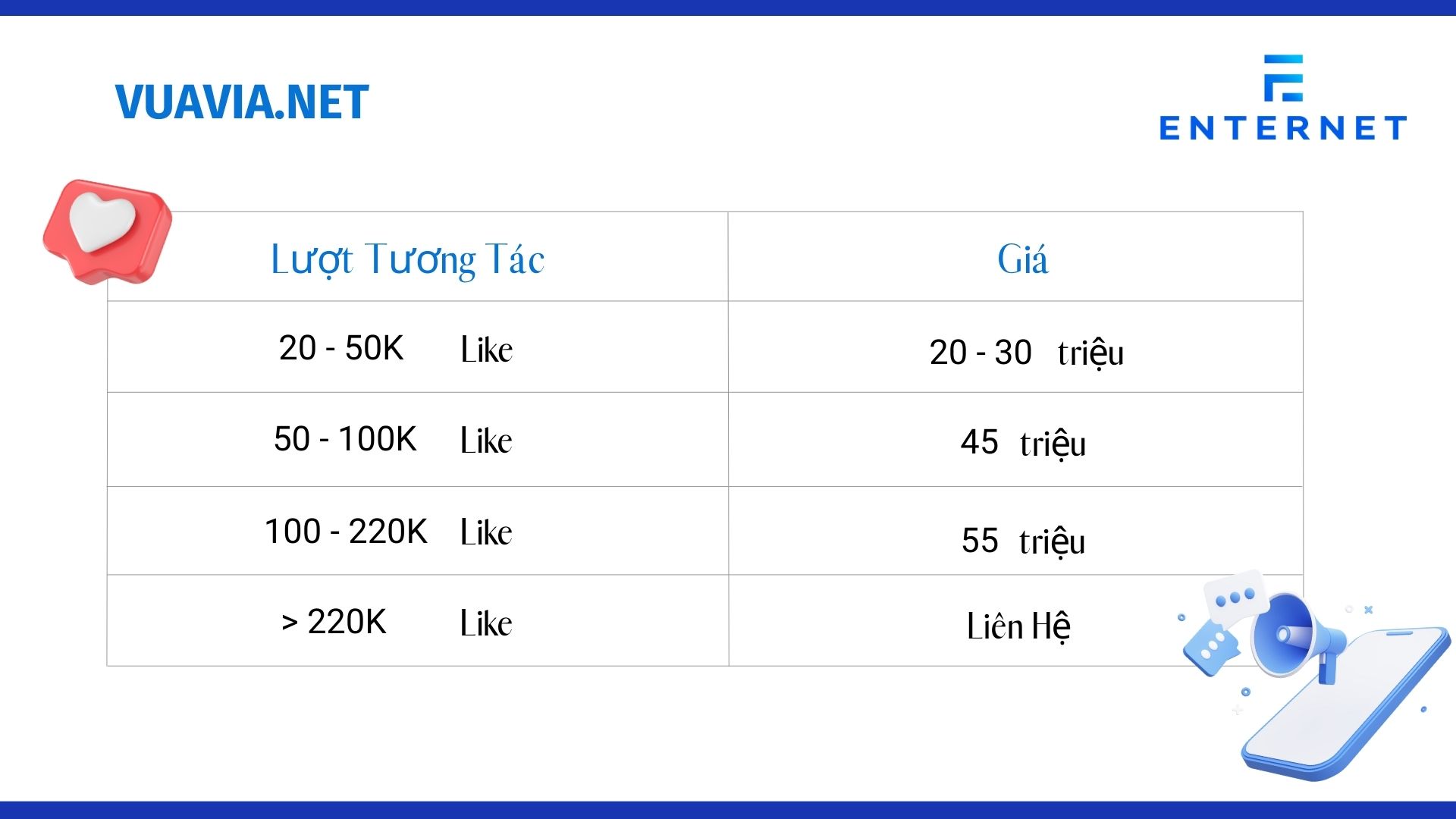Bảng giá Fanpage Facebook tích xanh tại vuavia.net