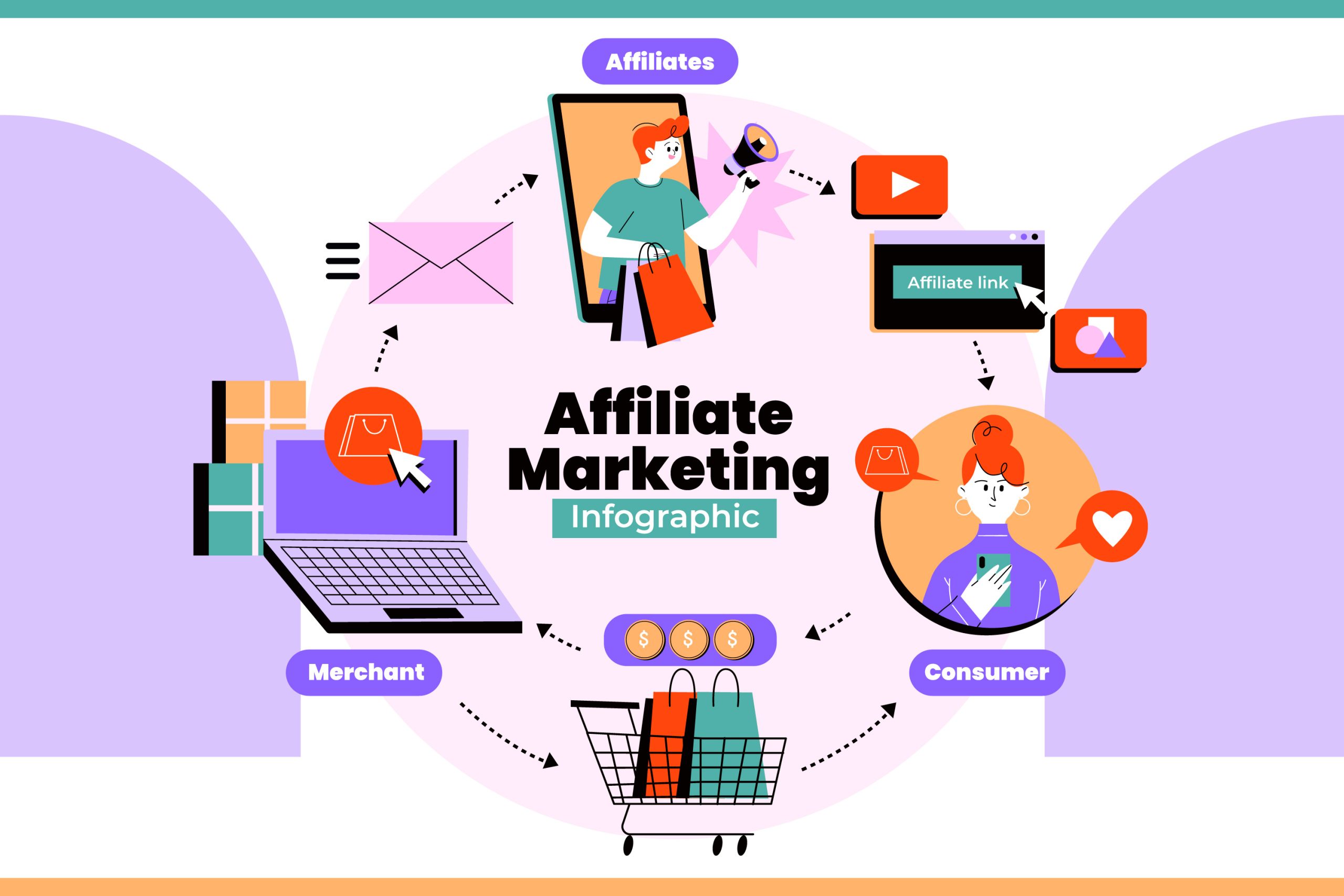 bao nhiêu follow thì được kiếm tiền trên tiktok