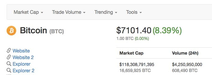 bitcoin-la-gi-1
