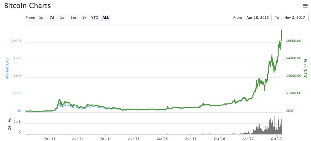 bitcoin-la-gi-3