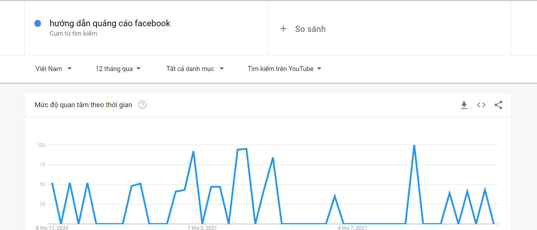 Google trends so sánh kết quả 