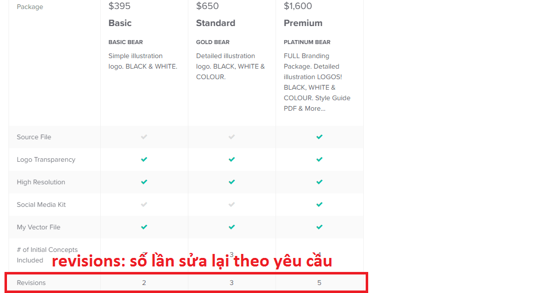 cach-thue-freelancer-tren-fiverr-19