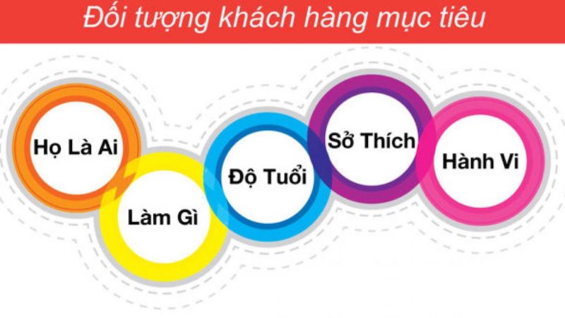 Chân dung khách hàng trong phễu bán hàng