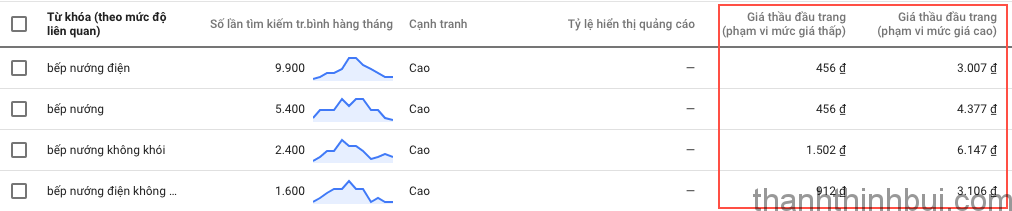 chay-quang-cao-google-adwords-la-gi-2