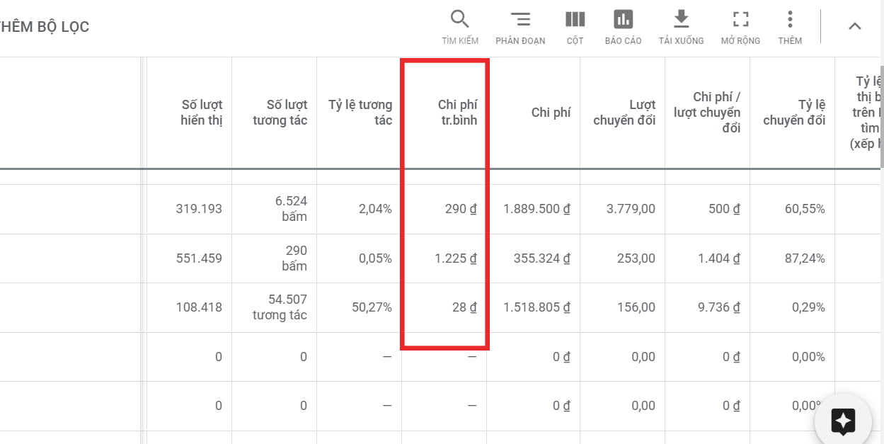 Chi phí cho 1 lượt nhấp đo lường quảng cáo google