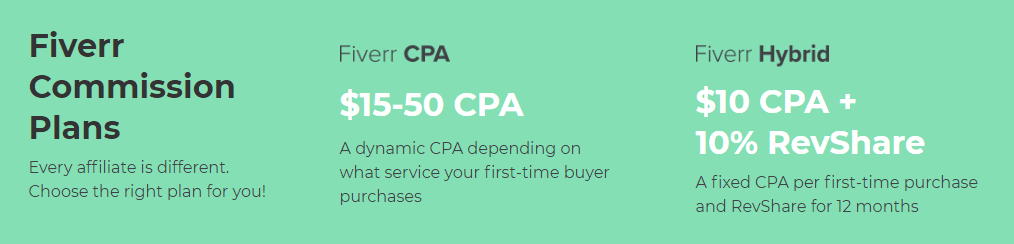 chuong-trinh-affiliate-cua-fiverr-1