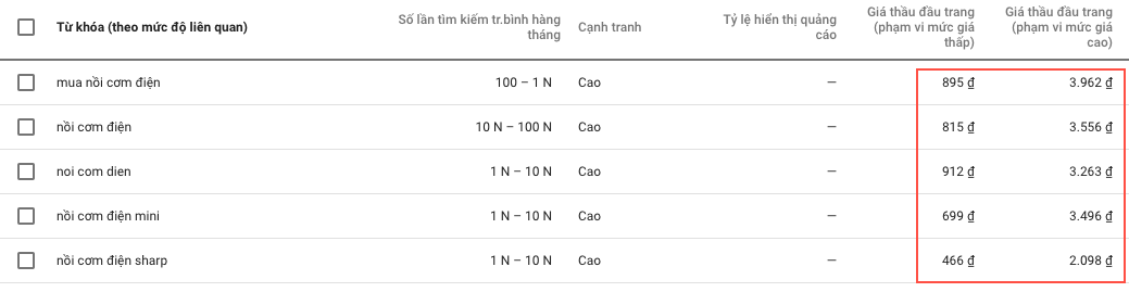 co-nen-chay-quang-cao-google-1