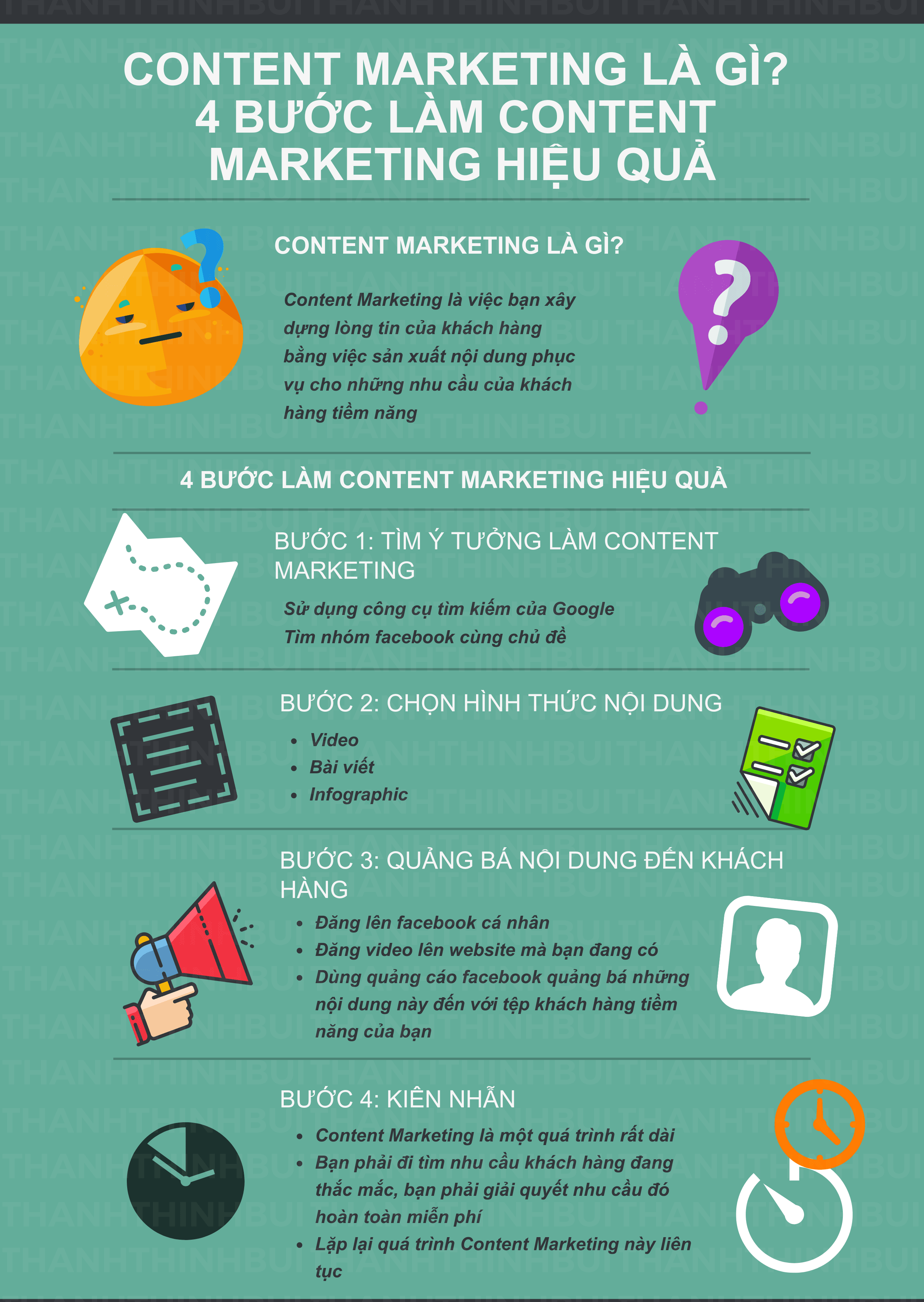 content-marketing-la-gi-infgraphic