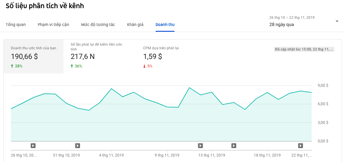 dang-ky-adsense-101