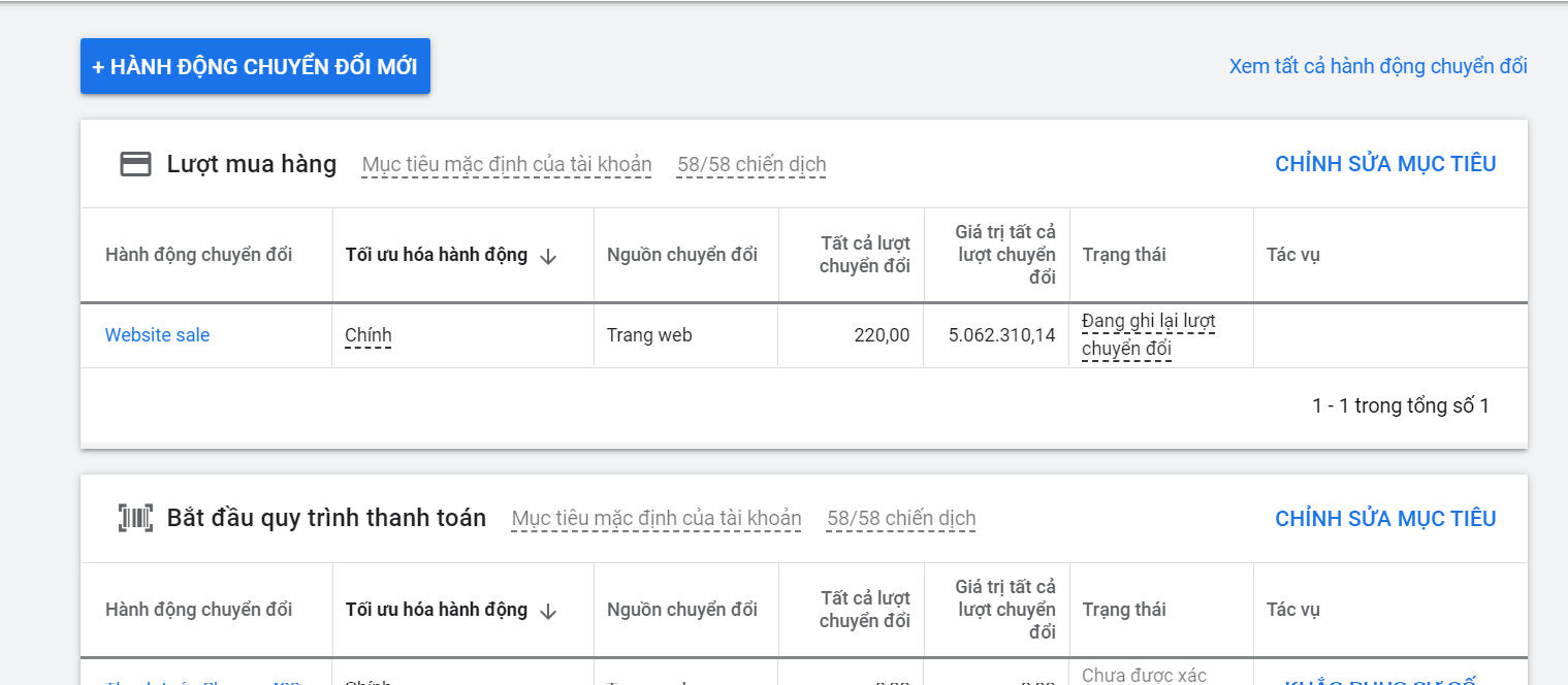 Lượt chuyển đổi - chỉ số quan trọng khi chạy Google Ads 