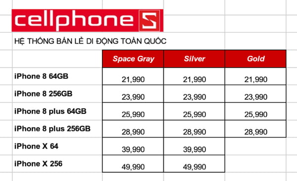 Chiến lược Upsell tăng doanh thu từ Apple