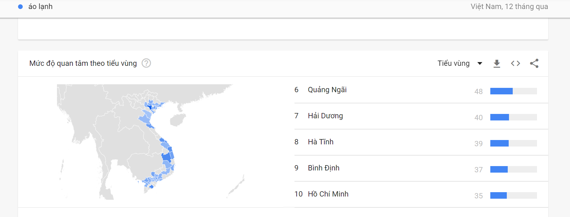 Googlr trends theo dõi lưu lượng người dùng theo vị trí