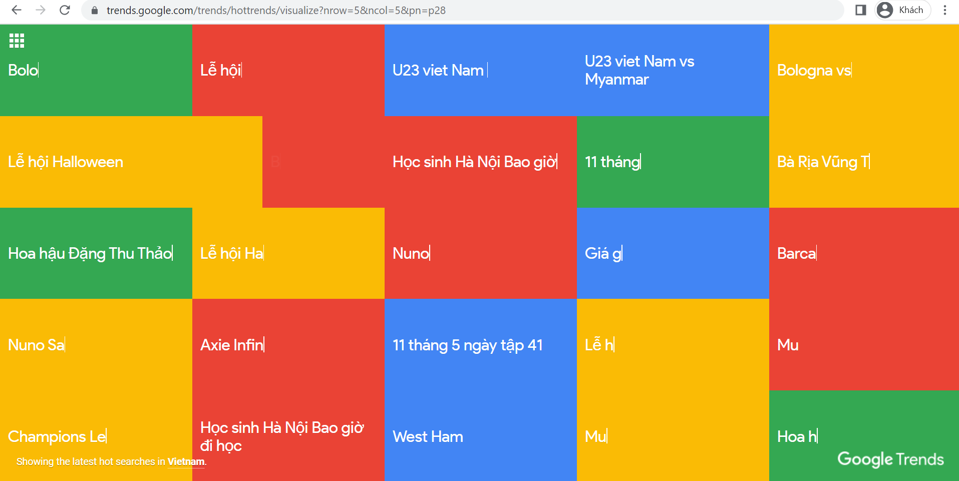 Sử dụng Google Visual
