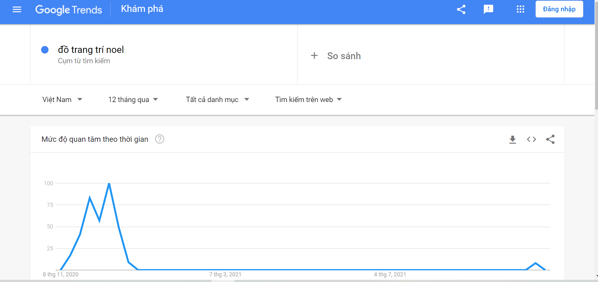 Sử dụng Google Trends tìm kiếm chủ đề theo mùa