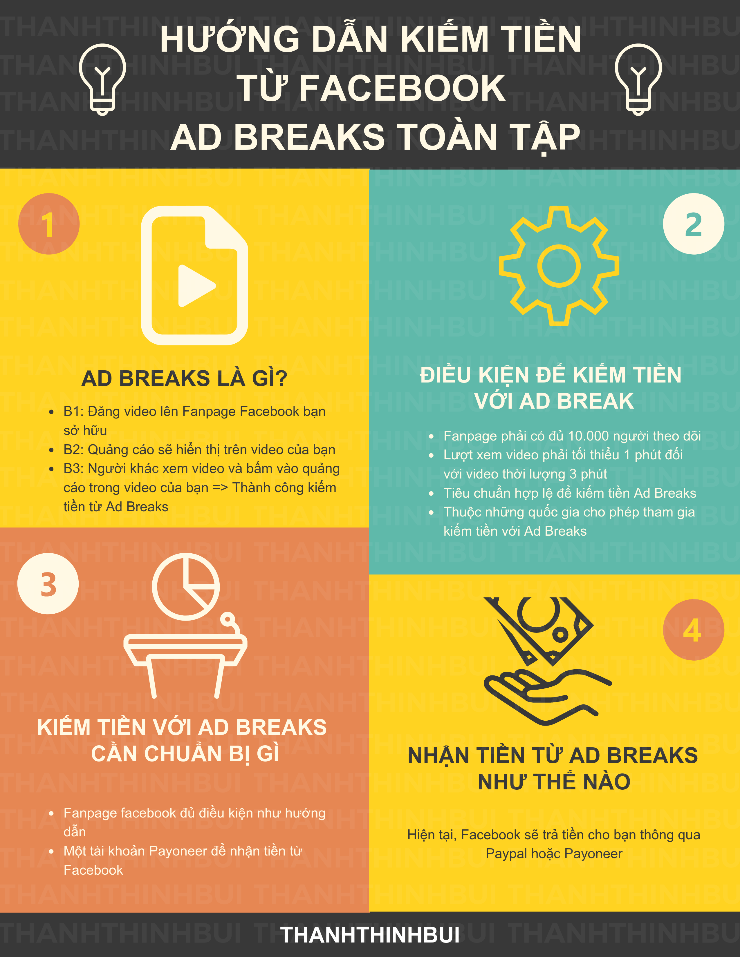 huong-dan-kiem-tien-tu-facebook-ad-breaks-toan-tap