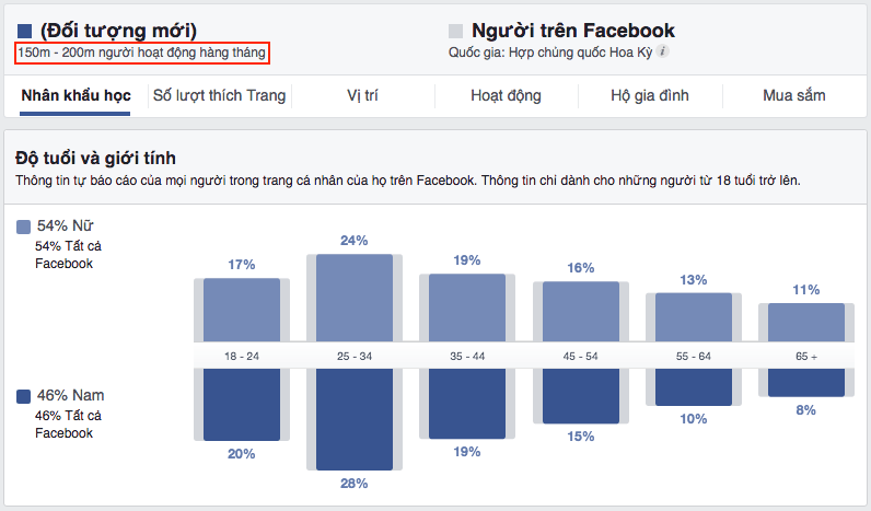 huong-dan-su-dung-audience-insights-2