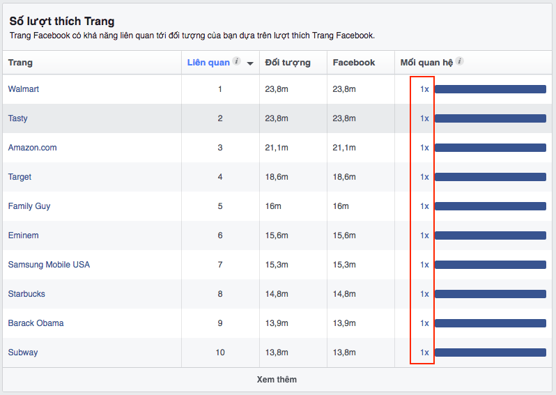 huong-dan-su-dung-audience-insights-5