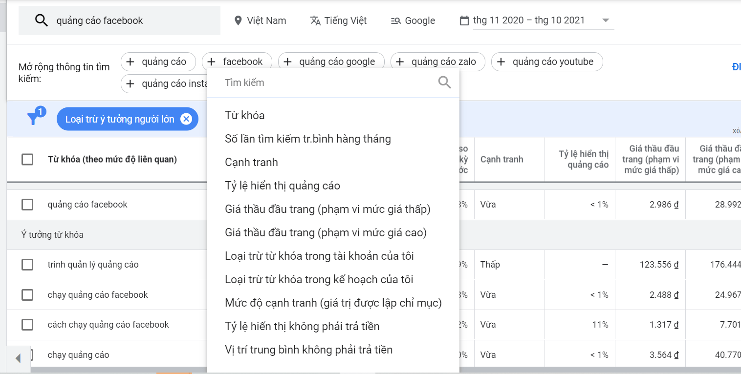 Các chỉ số khác khi nghiên cứu từ khóa