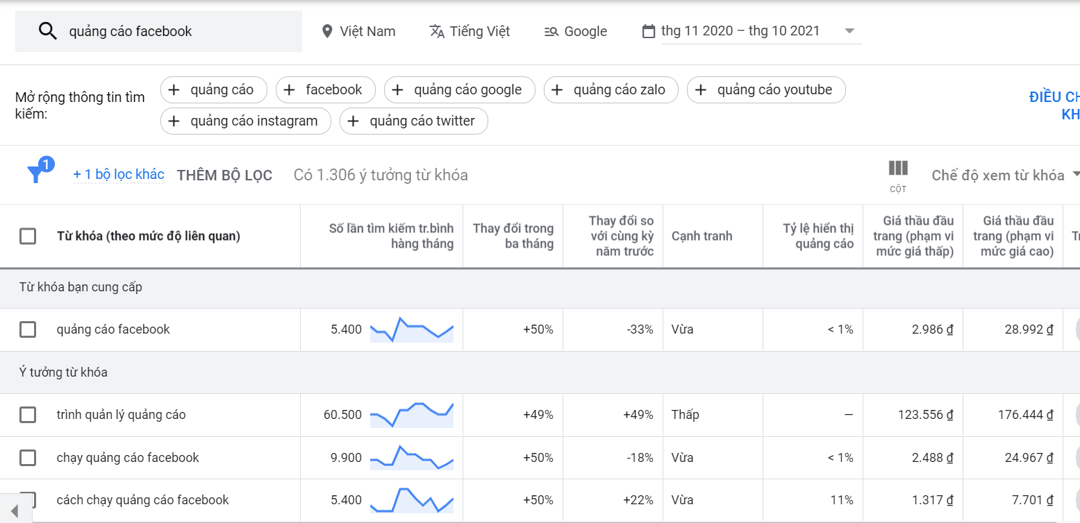 Công cụ lập kế hoạch từ khóa quảng cáo Google