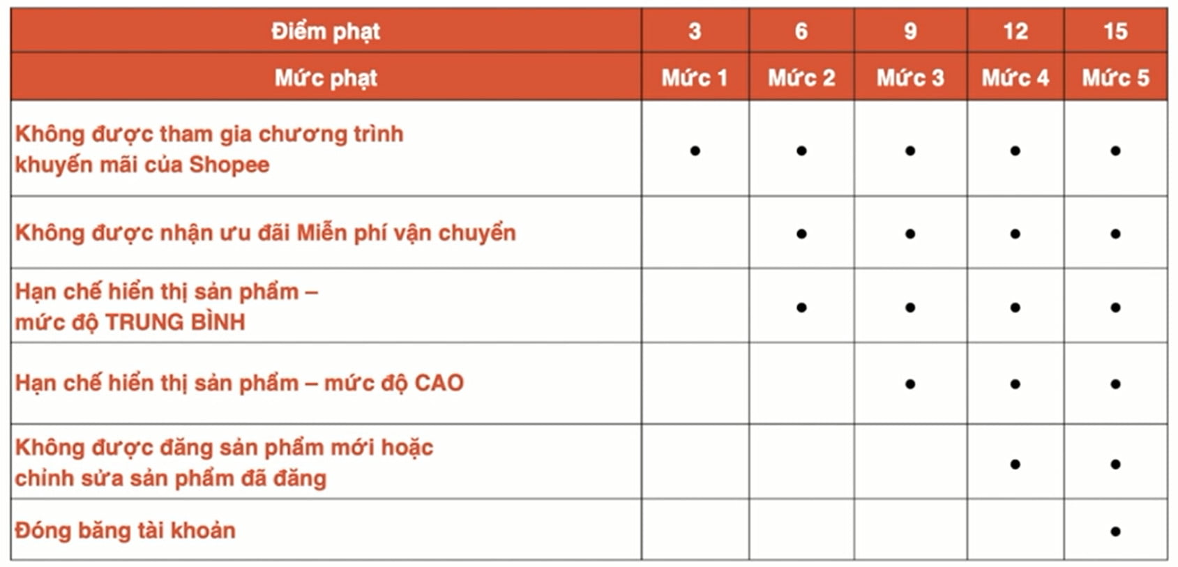Khung hình phạt sao quả tạ trên Shopee