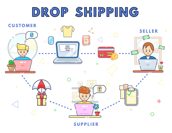kiem-tien-voi-dropshipping-4