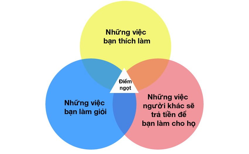 kiem-tien-voi-freelance-10