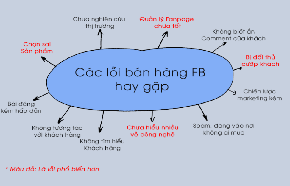 nghe-thuat-ban-hang-dinh-cao-1