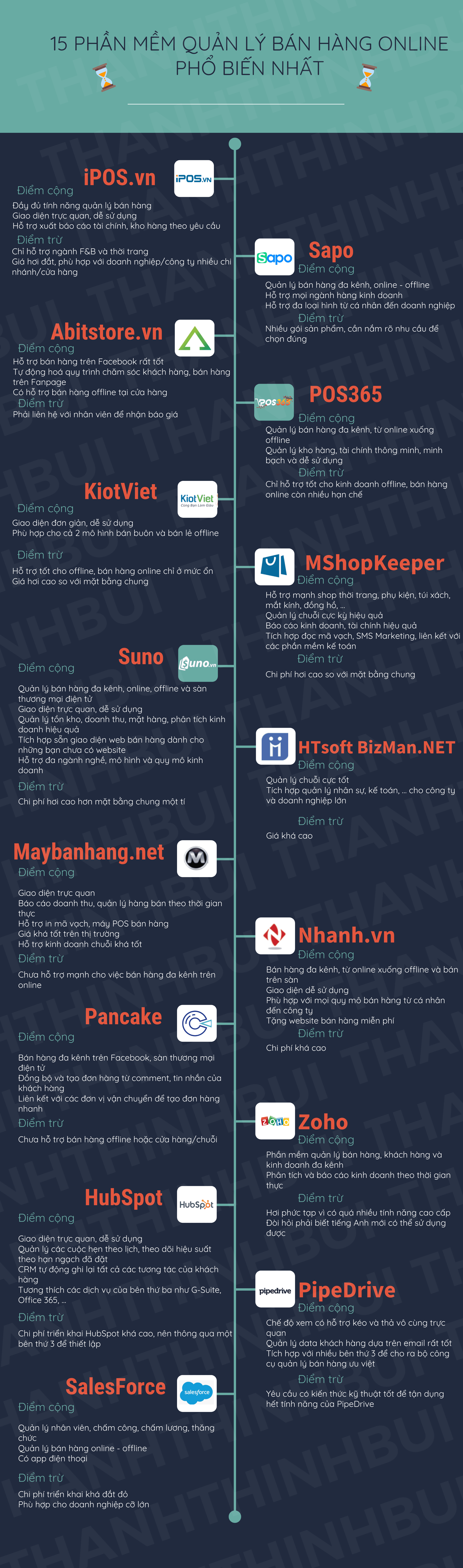 phan-mem-quan-ly-ban-hang-infographic