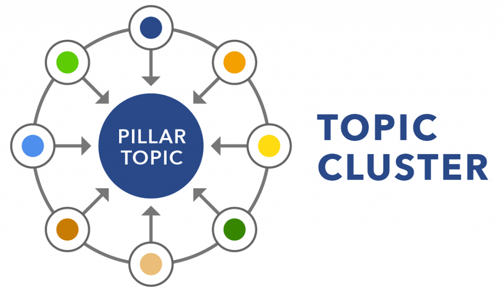 Pillar Topic - Xây dựng backlink bền vững