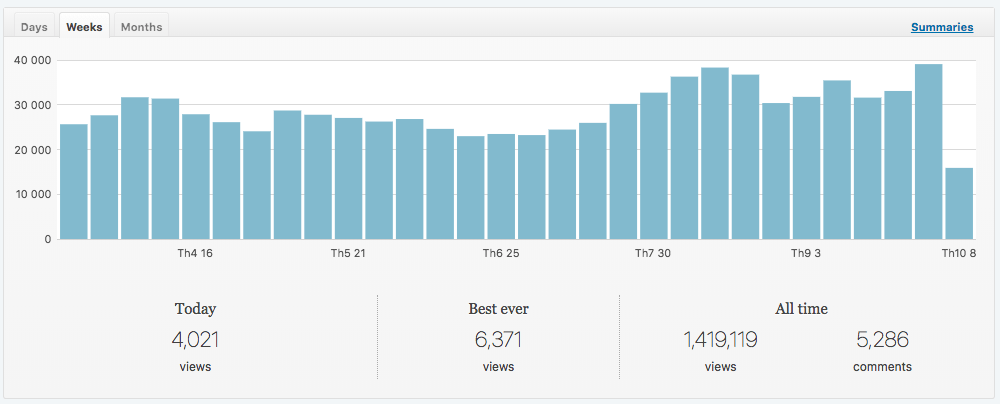 plugin-can-thiet-cho-wordpress-2