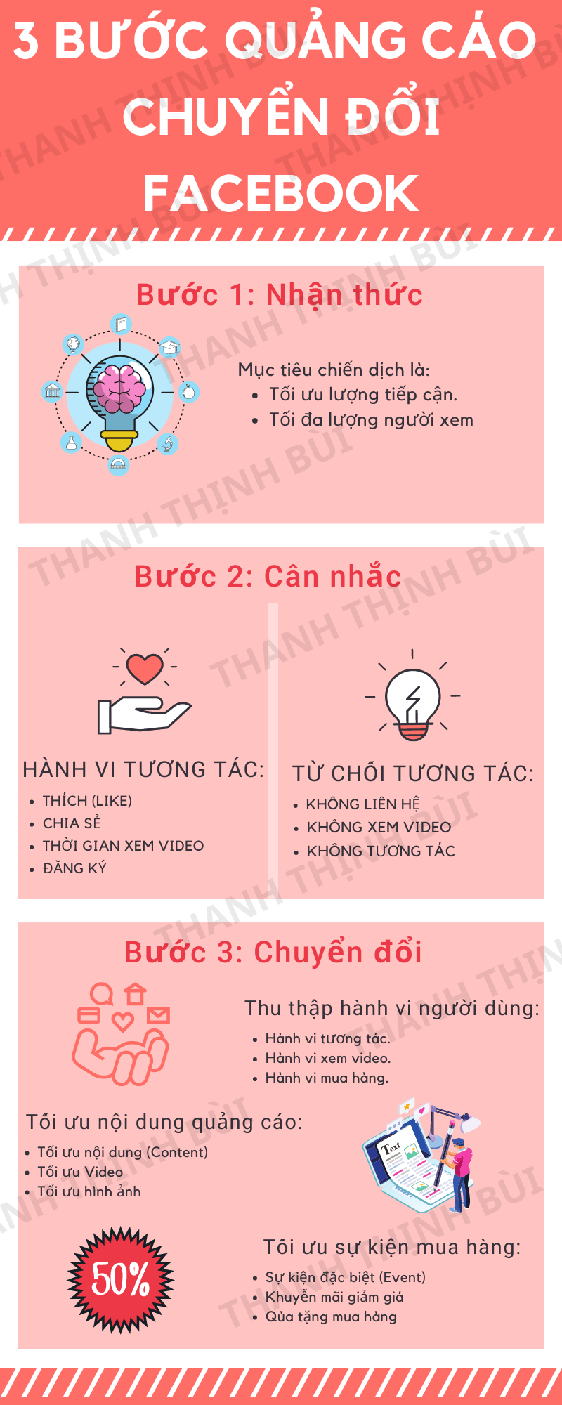 quang-cao-chuyen-doi-facebook-infographic-01