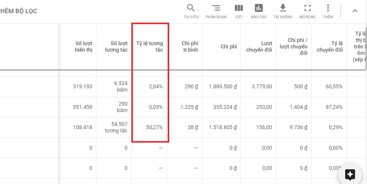 Tỉ lệ nhấp chuột - chỉ số quan trọng khi chạy quảng cáo Google