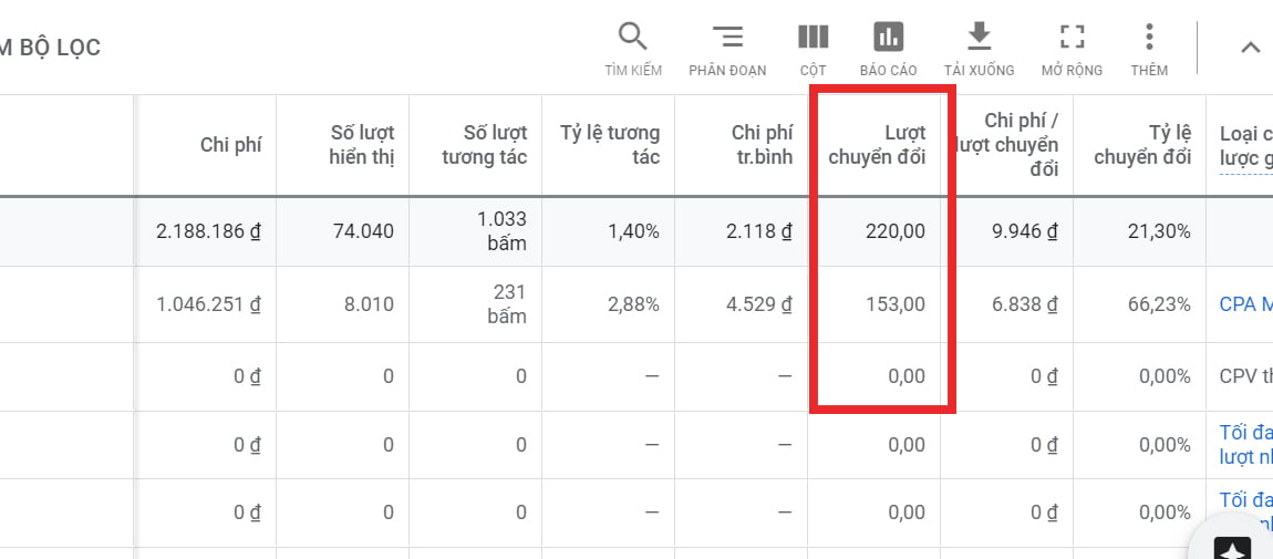 Số lượt chuyển đổi khi chạy quảng cáo Google