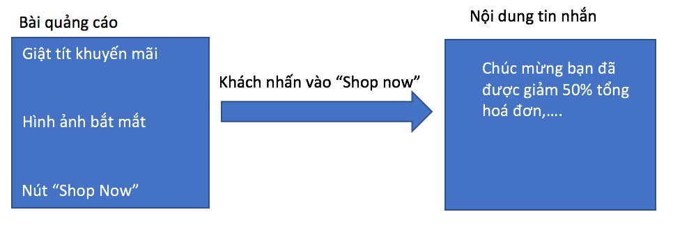 quang-cao-facebook-messenger-001-1-01.png