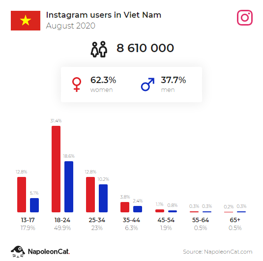tao-quang-cao-instagram-001