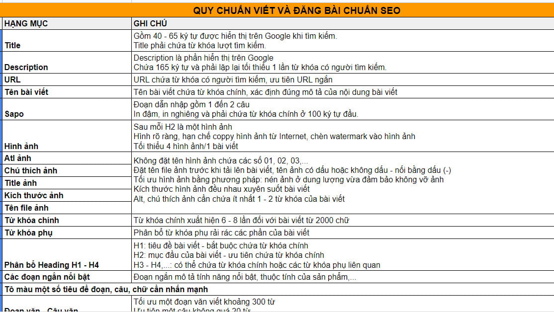 Quy chuẩn content SEO bổ trợ cho entity
