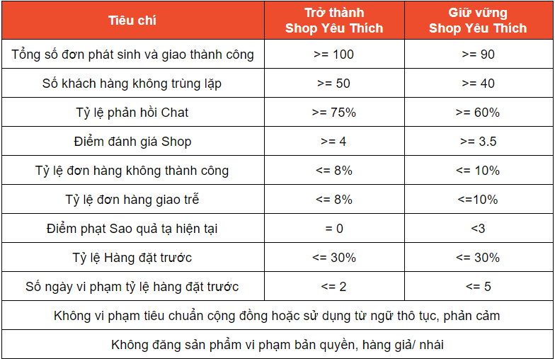 shop-yeu-thich-shopee-2