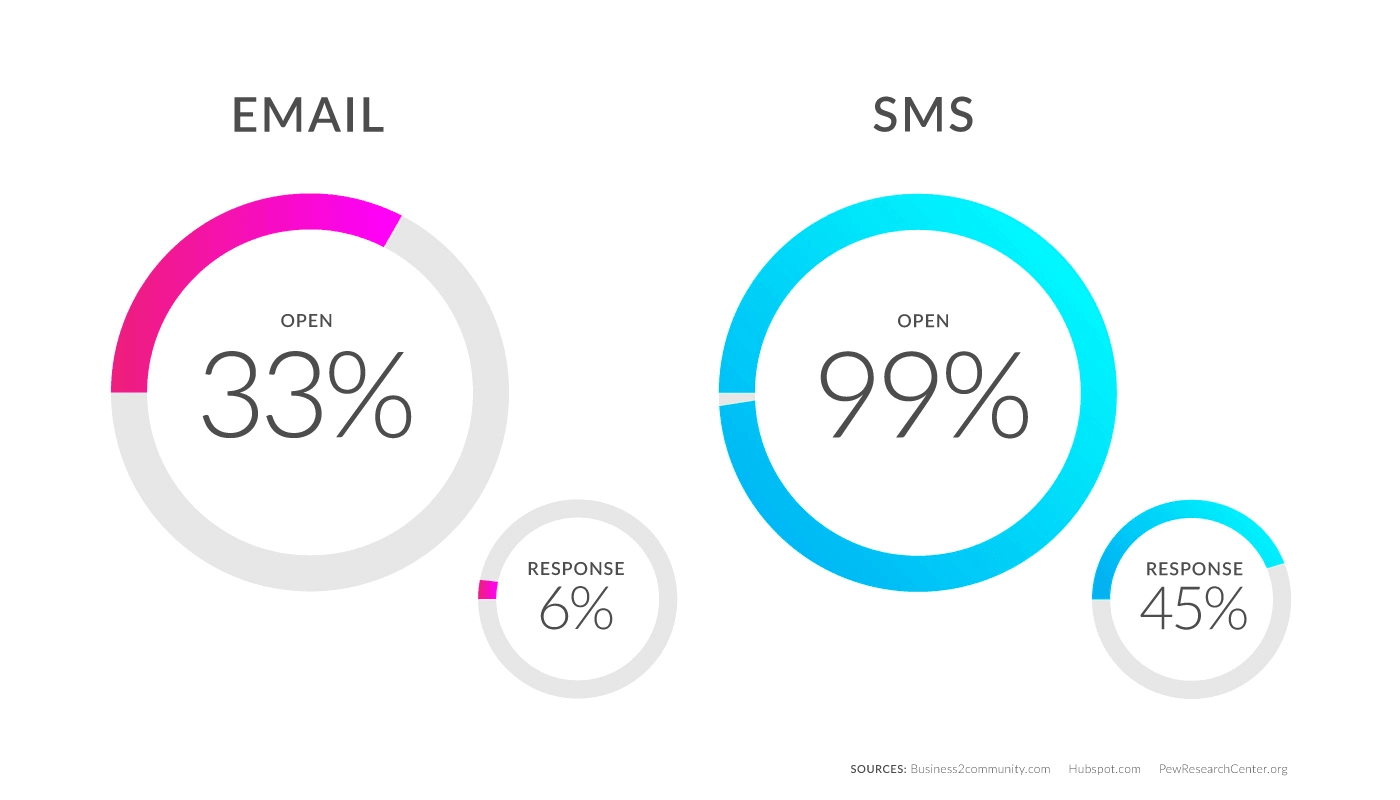 sms-marketing-la-gi-3