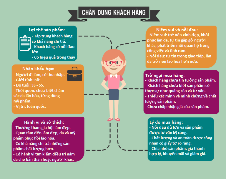 tai-sao-ban-hang-online-khong-ai-mua-009